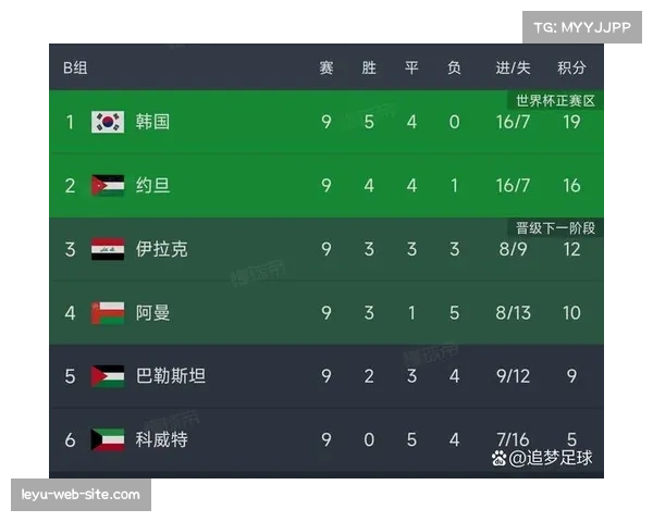 积分榜中游竞争白热化 多队积分差距仅在一场之内